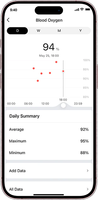 Amazfit Band 7 – мониторинг уровня кислорода в крови
